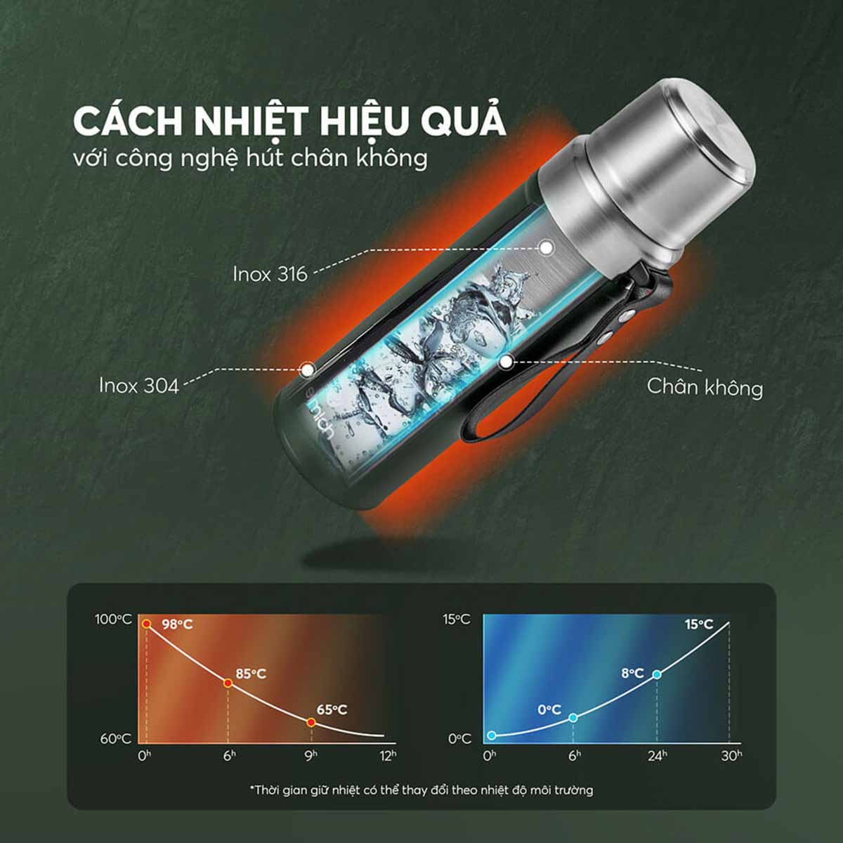 Bình giữ nhiệt inox 316 Elmich EL8311 800ml